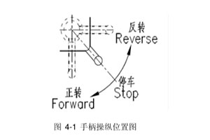 沈阳678体育使用说明书